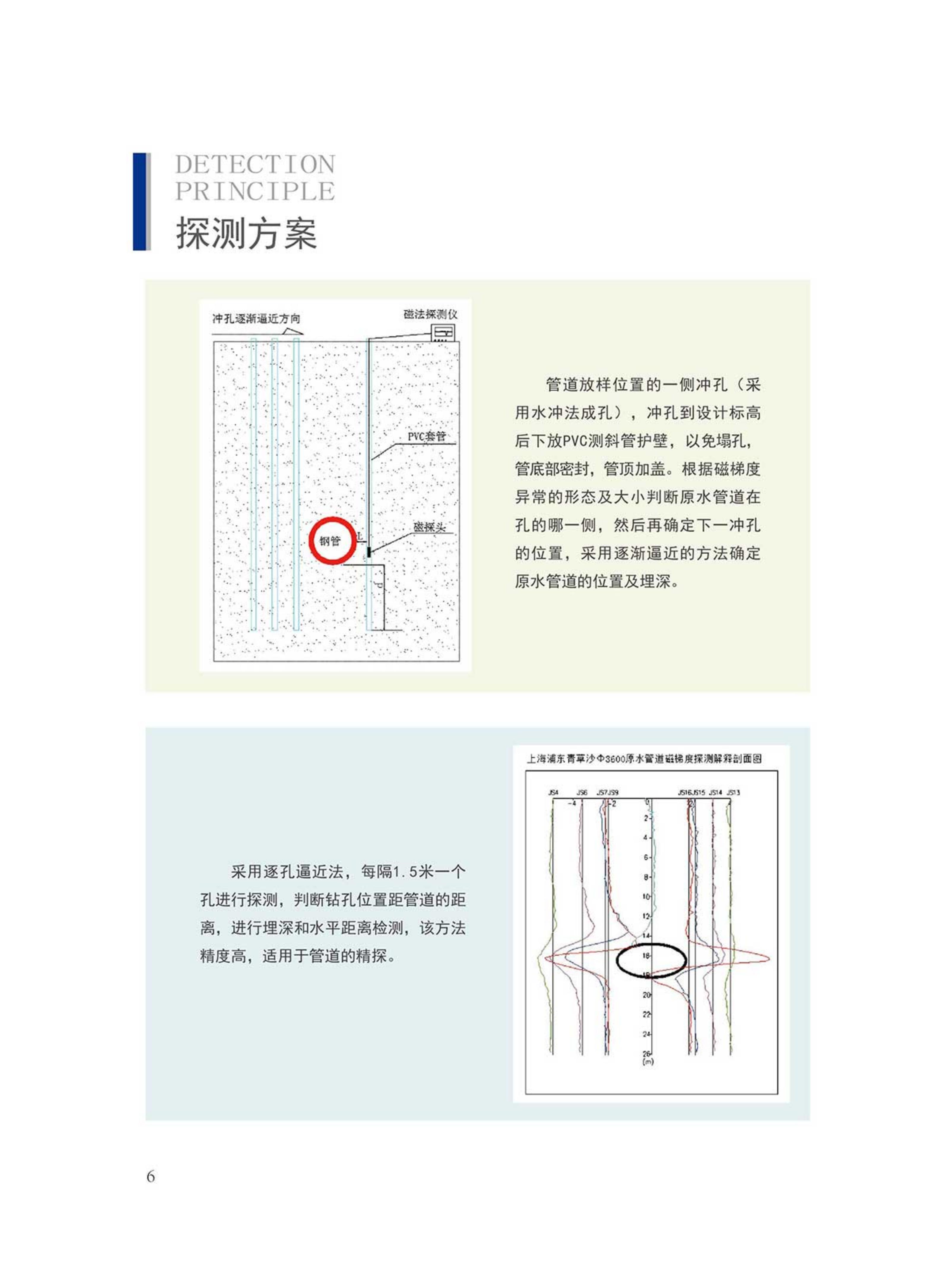大埋深地下管道探测仪电子版_07.jpg